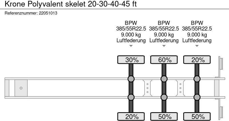 Container/ Wechselfahrgestell Auflieger Krone Polyvalent skelet 20-30-40-45 ft: das Bild 17