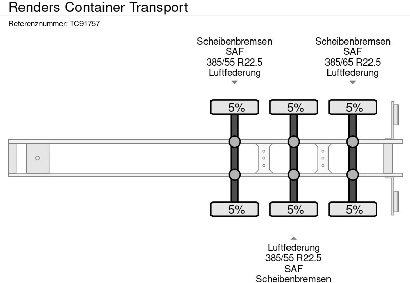 Container/ Wechselfahrgestell Auflieger Renders Container Transport: das Bild 13