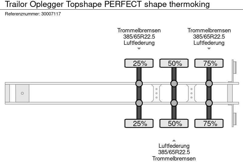 Kühlkoffer Auflieger Trailor Oplegger Topshape PERFECT shape thermoking: das Bild 13