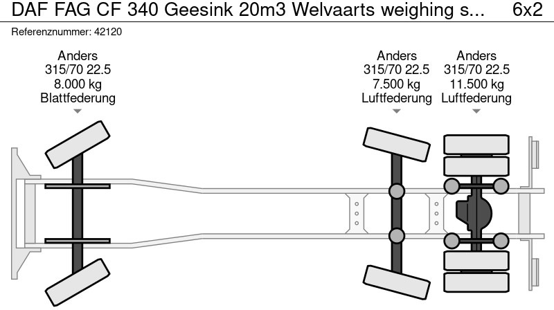 Müllwagen DAF FAG CF 340 Geesink 20m3 Welvaarts weighing system: das Bild 13