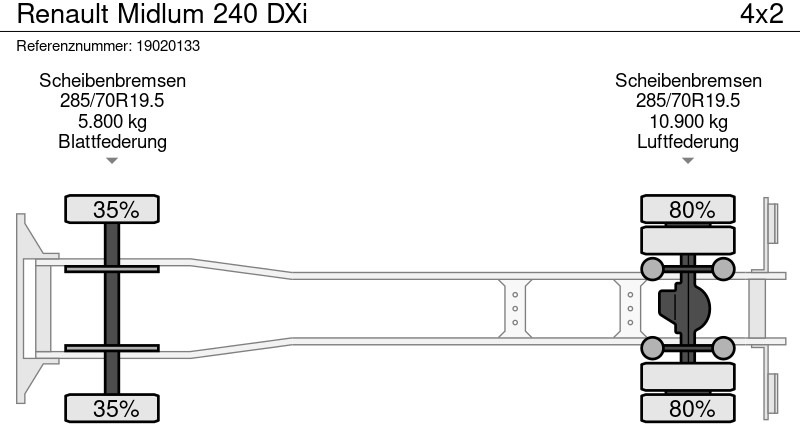 Plane LKW Renault Midlum 240 DXi: das Bild 14