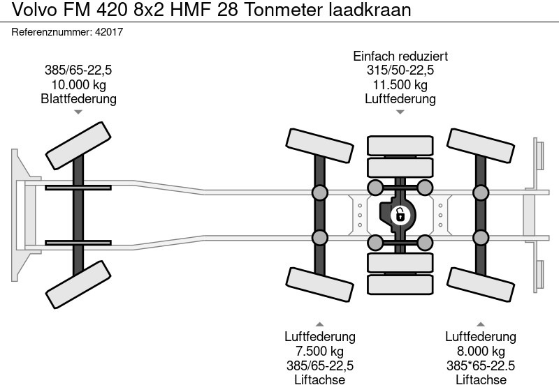 Abrollkipper, Autokran Volvo FM 420 8x2 HMF 28 Tonmeter laadkraan: das Bild 19