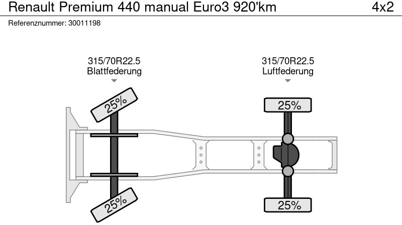 Sattelzugmaschine Renault Premium 440 manual Euro3 920'km: das Bild 14