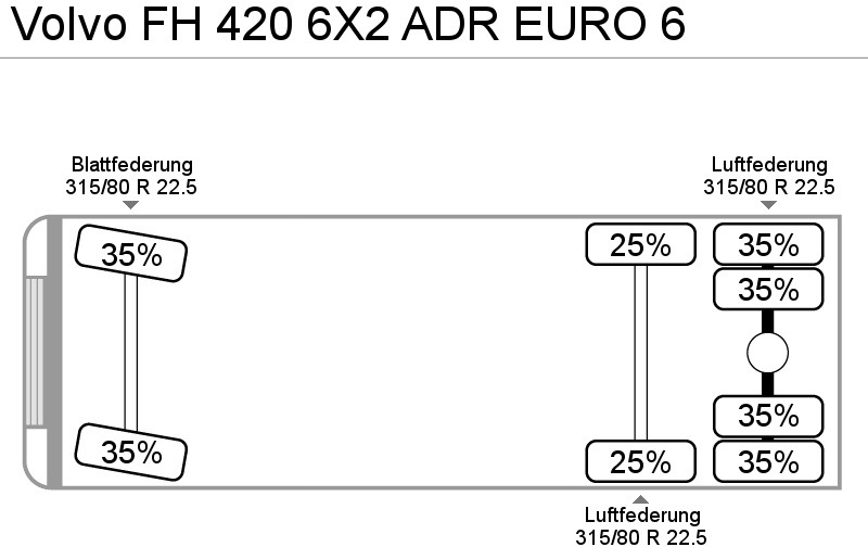 Sattelzugmaschine Volvo FH 420 6X2 ADR EURO 6: das Bild 9
