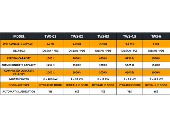 Betonmischer neu kaufen FABO twin shaft mixer: das Bild 4 Betonmischer neu kaufen FABO twin shaft mixer: das Bild 4