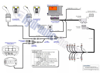 Forstmaschine CanBus 2 joysticks with radio control Scanreco G3 12 V Forest crane for Palms Farma BMF KTS: das Bild 4 Forstmaschine CanBus 2 joysticks with radio control Scanreco G3 12 V Forest crane for Palms Farma BMF KTS: das Bild 4