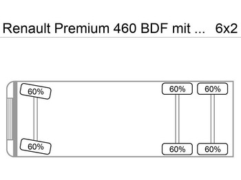 RENAULT Premium 460 Fahrgestell LKW