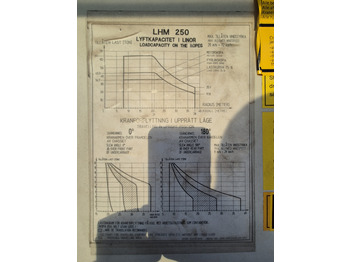 Hafentechnik Liebherr LHM250: das Bild 4