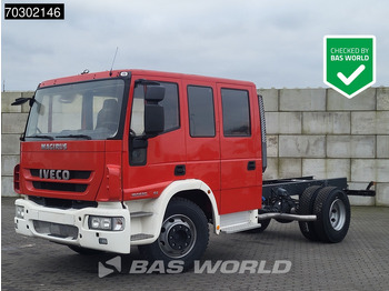 IVECO EuroCargo 160E Fahrgestell LKW