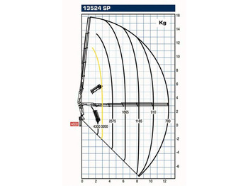 Autokran Iveco Stralis 400 + PM SERIE 13 4X HYDROLIC + EURO 6 + REMOTE: das Bild 5
