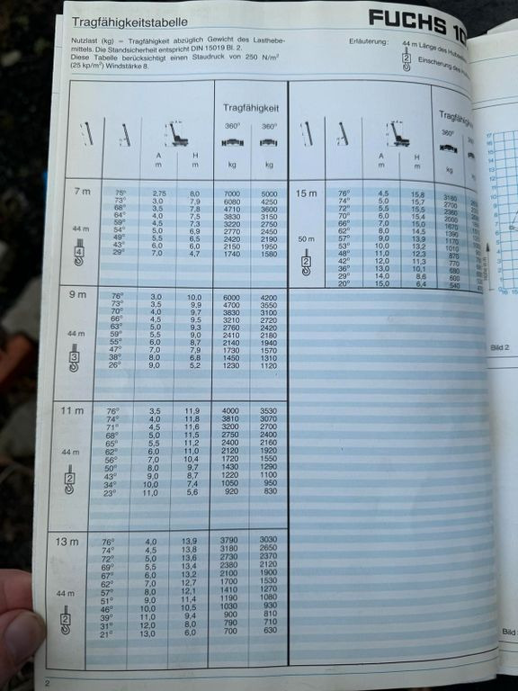 Mobilbagger Fuchs F107 F 107 Seilbagger 9900 Kg Fuchs F107 F 107 Seilbagger 9900 Kg: das Bild 14