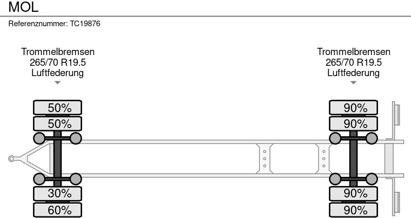 MOL - Container/ Wechselfahrgestell Anhänger: das Bild 5 MOL - Container/ Wechselfahrgestell Anhänger: das Bild 5