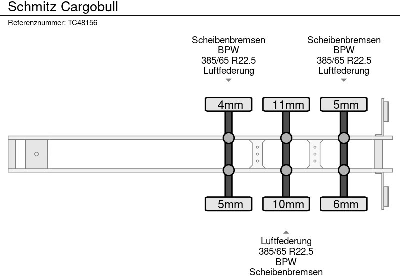 Schmitz Cargobull - Planenauflieger: das Bild 4 Schmitz Cargobull - Planenauflieger: das Bild 4