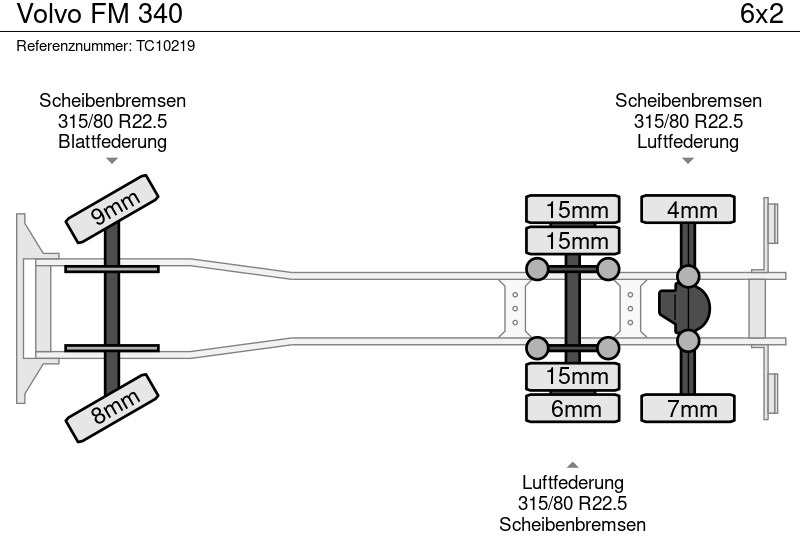 Volvo FM 340 - Kühlkoffer LKW: das Bild 5 Volvo FM 340 - Kühlkoffer LKW: das Bild 5
