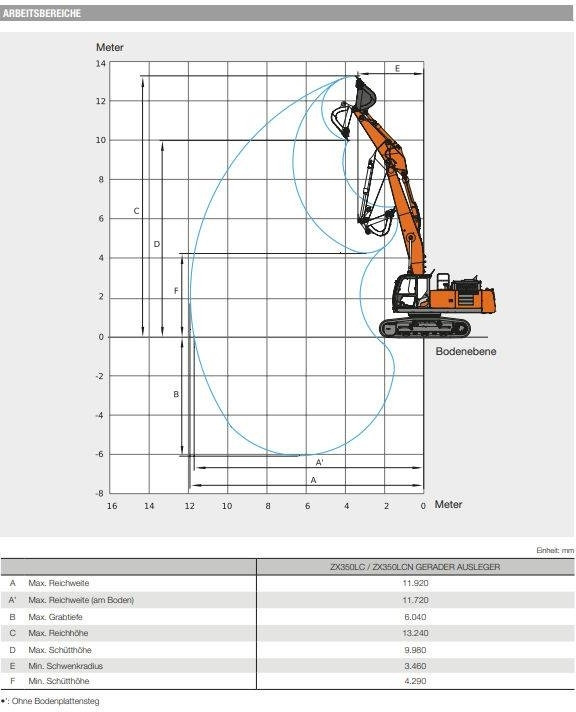 Abrissbagger Hitachi ZX 350 LCN-6 +Demarec MQP-45: das Bild 15