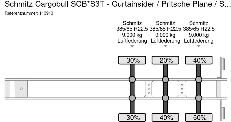 Tieflader Auflieger Schmitz Cargobull SCB*S3T - Curtainsider / Pritsche Plane / Sliding roof: das Bild 9
