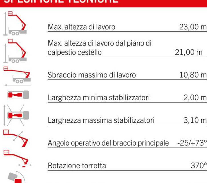 Palfinger P240 AXE (ISUZU M1) - LKW mit Arbeitsbühne: das Bild 2 Palfinger P240 AXE (ISUZU M1) - LKW mit Arbeitsbühne: das Bild 2