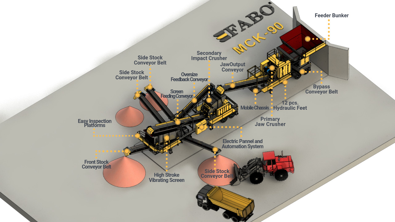 FABO Mobile crusher - Mobile Brechanlage: das Bild 3 FABO Mobile crusher - Mobile Brechanlage: das Bild 3