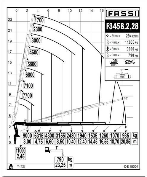 Autokran DAF XD 450 6x4 + (24m) CRANE FASSI F345 8x + WINCH - 35.000km - *TOP CONDITION* - BE TRUCK: das Bild 8 Autokran DAF XD 450 6x4 + (24m) CRANE FASSI F345 8x + WINCH - 35.000km - *TOP CONDITION* - BE TRUCK: das Bild 8