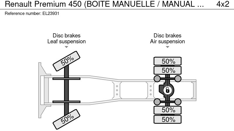 Sattelzugmaschine Renault Premium 450 (BOITE MANUELLE / MANUAL GEARBOX): das Bild 20