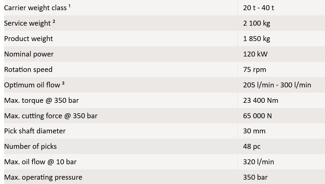 Anbauteil für Baumaschine Erkat ER1500 3XL: das Bild 7 Anbauteil für Baumaschine Erkat ER1500 3XL: das Bild 7