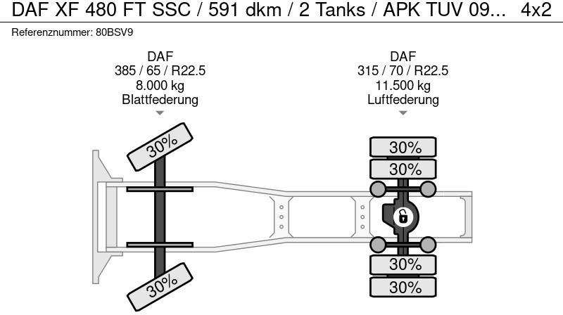 Sattelzugmaschine DAF XF 480 FT SSC / 591 dkm / 2 Tanks / APK TUV 09-26: das Bild 20 Sattelzugmaschine DAF XF 480 FT SSC / 591 dkm / 2 Tanks / APK TUV 09-26: das Bild 20