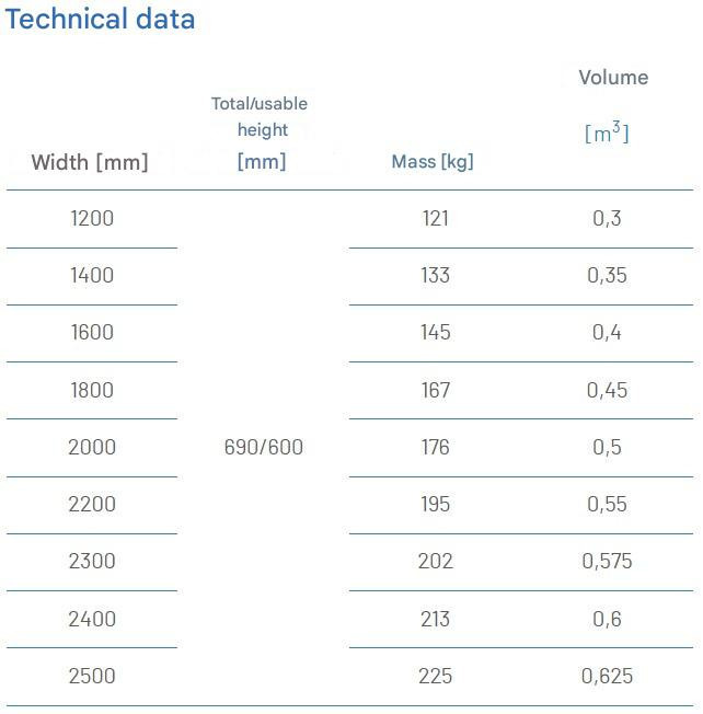 Metal-technik Łycha karbowana 2,4 - Schaufel für Schaufel: das Bild 2 Metal-technik Łycha karbowana 2,4 - Schaufel für Schaufel: das Bild 2