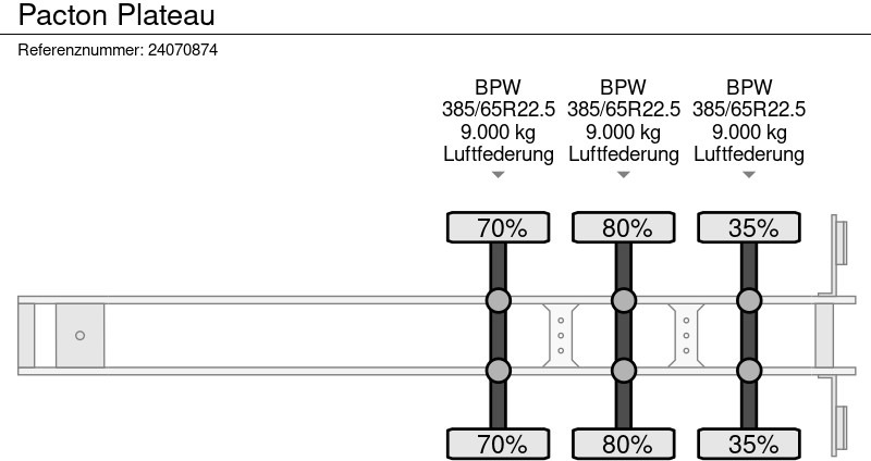 Pritschenauflieger/ Plattformauflieger Pacton Plateau: das Bild 10