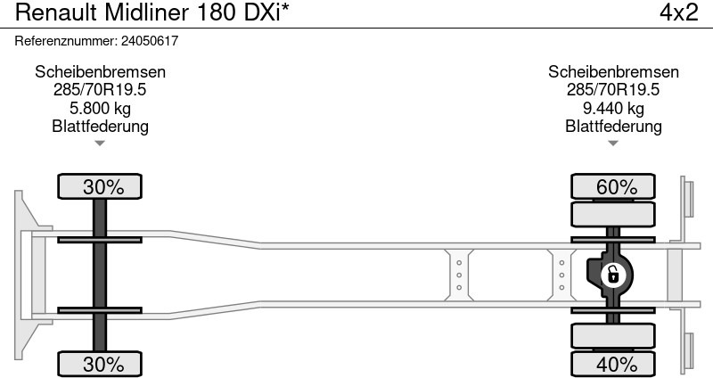 Koffer LKW Renault Midliner 180 DXi*: das Bild 13