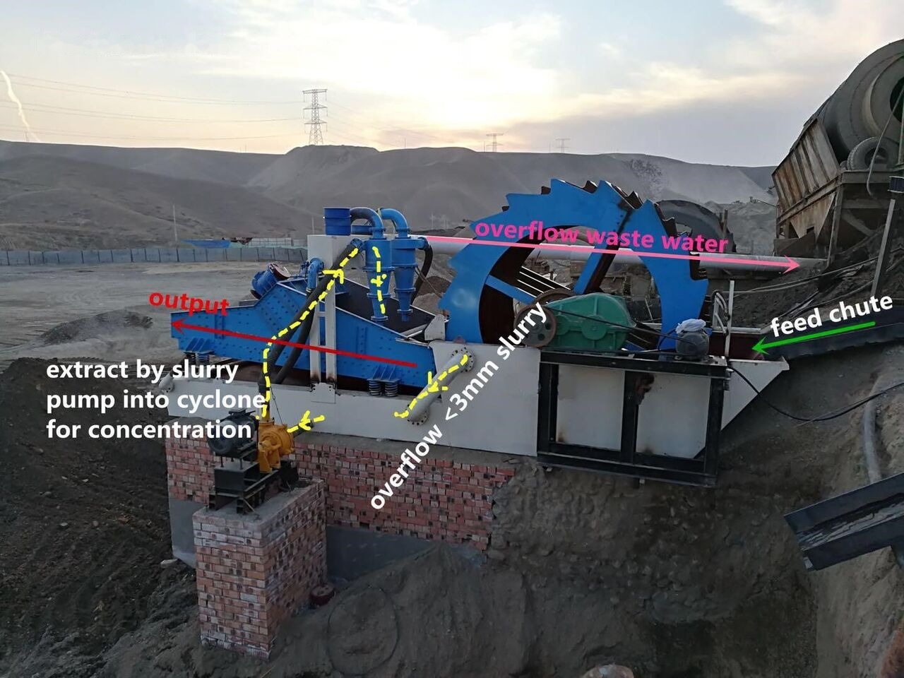 Kinglink Dewatering Screen DS1530 - Siebmaschine: das Bild 4 Kinglink Dewatering Screen DS1530 - Siebmaschine: das Bild 4
