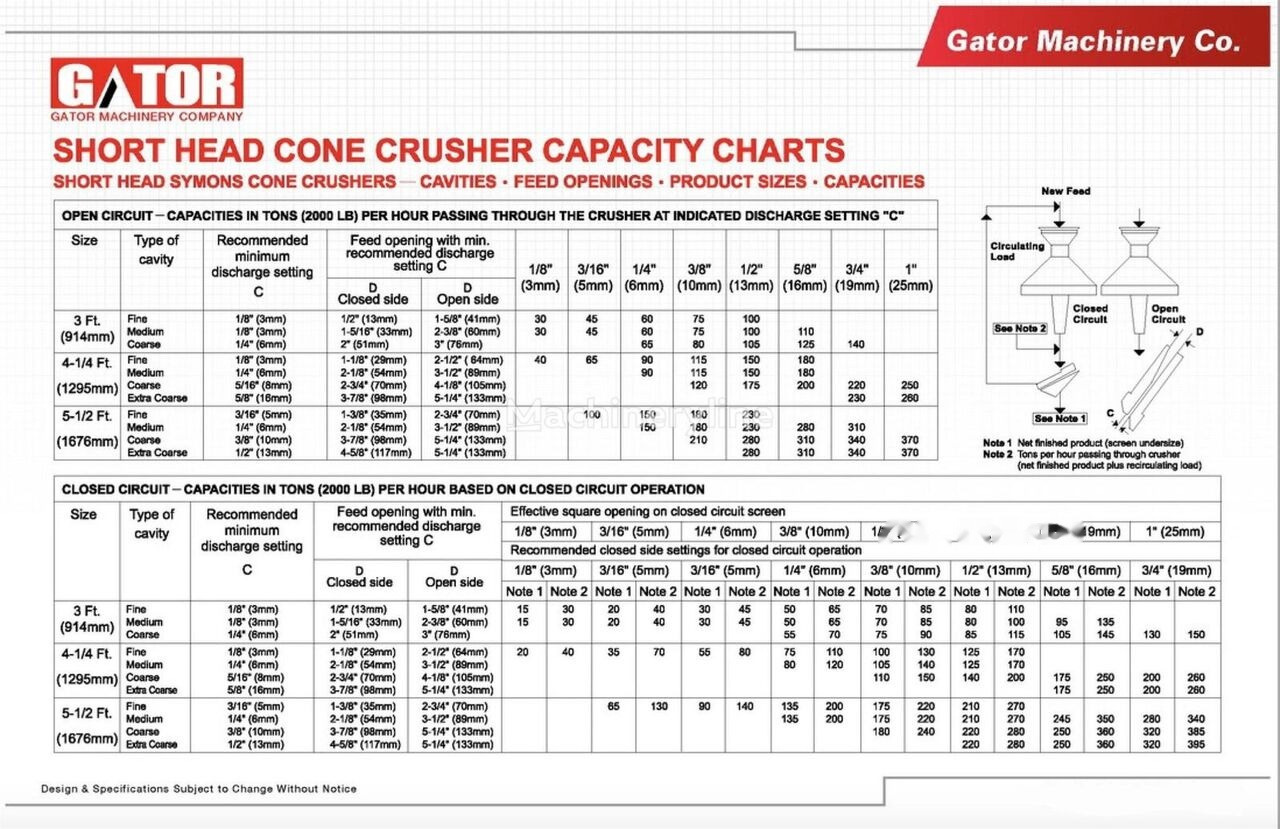 Kinglink GATOR 3 FT CONE CRUSHER - Kegelbrecher: das Bild 5 Kinglink GATOR 3 FT CONE CRUSHER - Kegelbrecher: das Bild 5