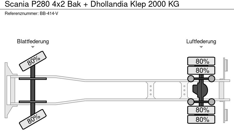 Koffer LKW Scania P280 4x2 Bak + Dhollandia Klep 2000 KG: das Bild 19