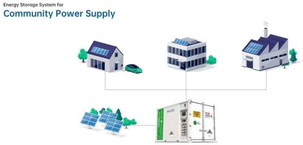 PES400 Energy Storage System - 400 kVA - 460 kWh - Stromgenerator: das Bild 5 PES400 Energy Storage System - 400 kVA - 460 kWh - Stromgenerator: das Bild 5