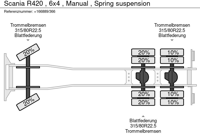 Pritsche LKW Scania R420 , 6x4 , Manual , Spring suspension: das Bild 17