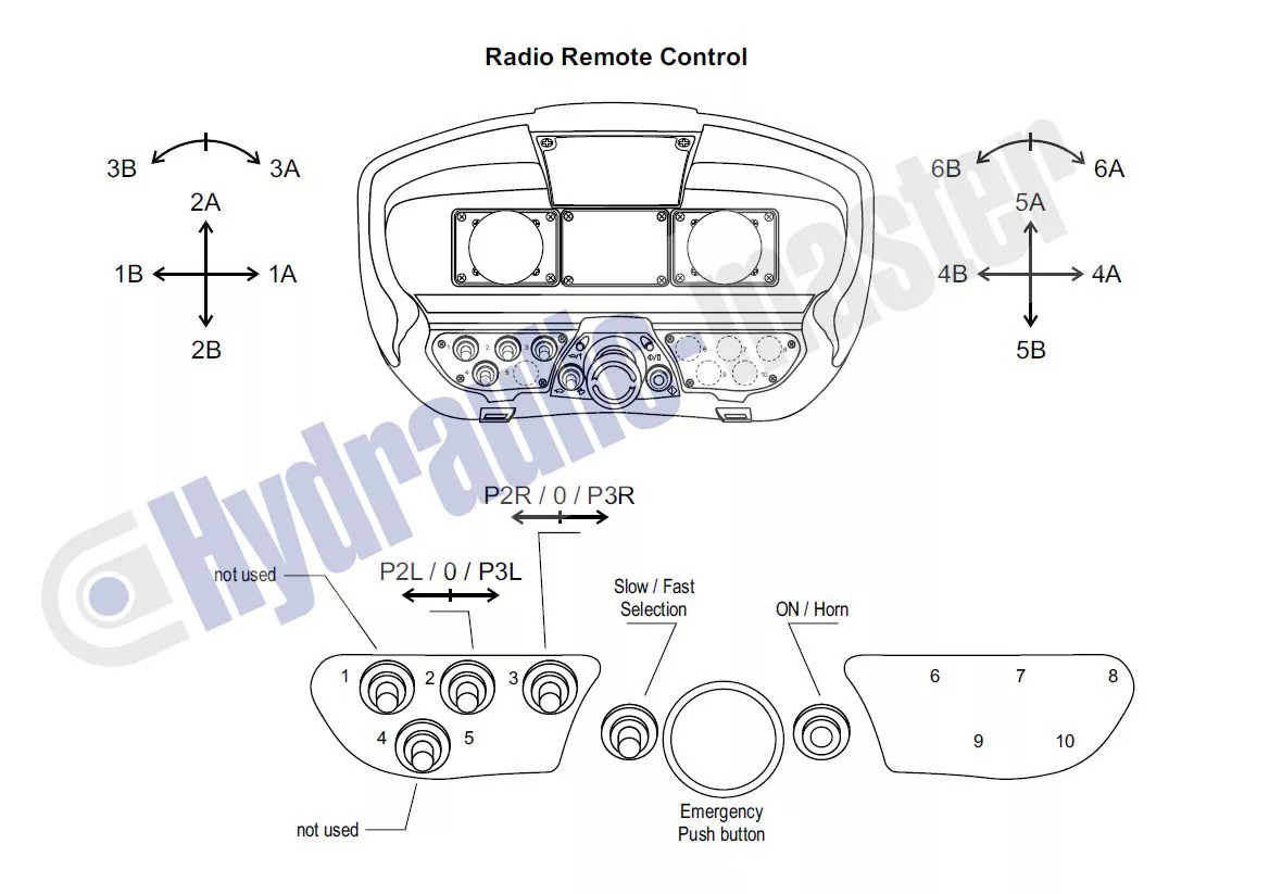 Forstmaschine CanBus 2 joysticks with radio control Scanreco G3 12 V Forest crane for Palms Farma BMF KTS: das Bild 6 Forstmaschine CanBus 2 joysticks with radio control Scanreco G3 12 V Forest crane for Palms Farma BMF KTS: das Bild 6