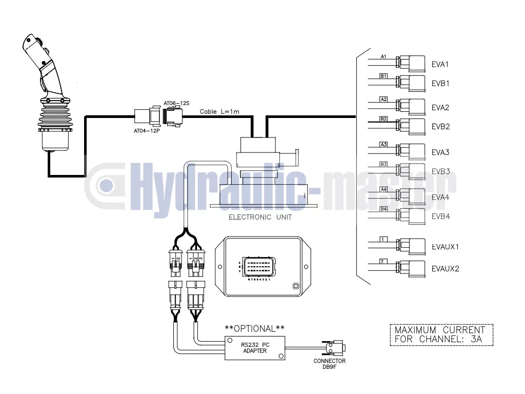 Frontlader für Traktor für LKW Joystick + AKON LVM92 Proportional Valve 90 L/Min 2 Sections for Loader, Closed: das Bild 6
