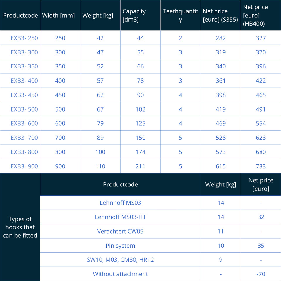 Baggerlöffel für Bagger 3 – 4 Tonnen - Schaufel für Bagger: das Bild 2 Baggerlöffel für Bagger 3 – 4 Tonnen - Schaufel für Bagger: das Bild 2