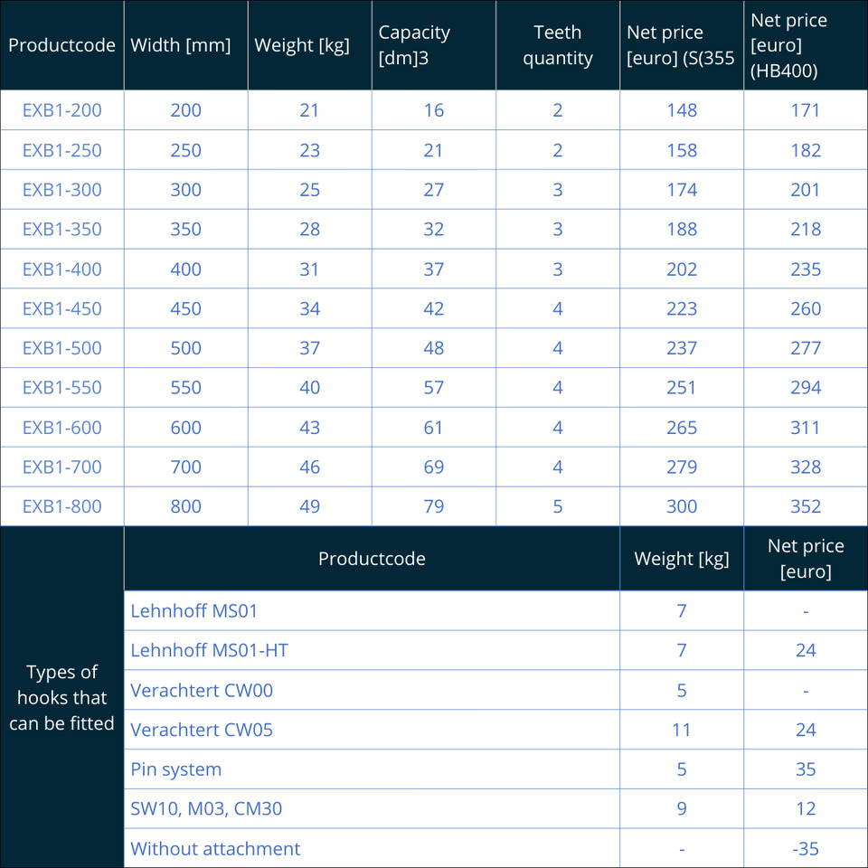 Tieflöffel EXB1 (1-2 Tons) - Schaufel für Bagger: das Bild 2 Tieflöffel EXB1 (1-2 Tons) - Schaufel für Bagger: das Bild 2