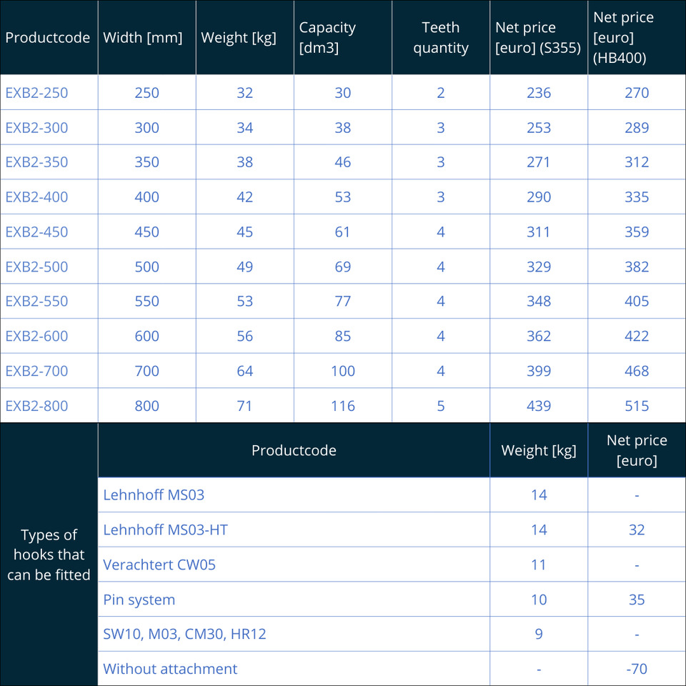 Tieflöffel EXB2 (2-3 Tons) - Schaufel für Bagger: das Bild 2 Tieflöffel EXB2 (2-3 Tons) - Schaufel für Bagger: das Bild 2