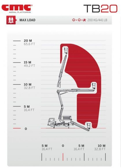 CMC TB20 20m zamontowany na NIssan Cabstar - LKW mit Arbeitsbühne: das Bild 2 CMC TB20 20m zamontowany na NIssan Cabstar - LKW mit Arbeitsbühne: das Bild 2
