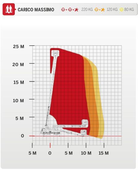 CmC PLA 250 Nowy podnośnik koszowy zamontowany na Nissan Cabstar - LKW mit Arbeitsbühne: das Bild 2 CmC PLA 250 Nowy podnośnik koszowy zamontowany na Nissan Cabstar - LKW mit Arbeitsbühne: das Bild 2