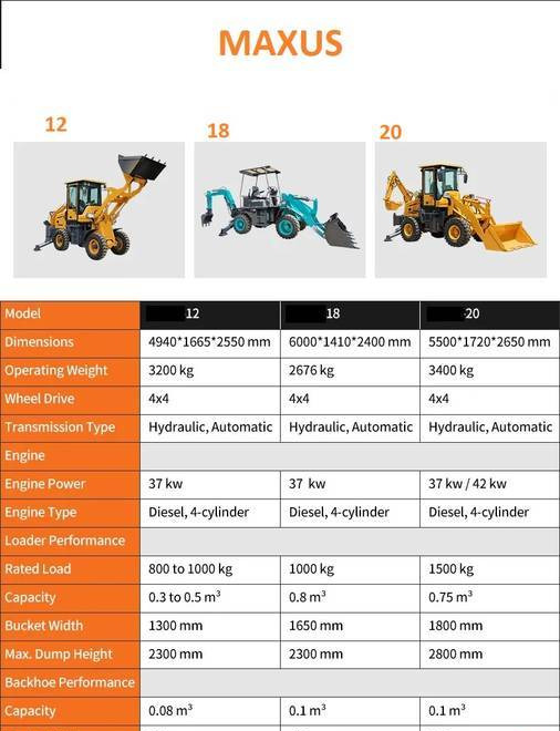 NEW MAXUS Krab 4x4x4 Backhoe Loader Warranty НОВА Копарко-Навантажувач MAXUS Krab 4x4x4 Гарантія NOWA Koparko Ładowarka MAXUS Krab 4x4x4 Gwarancja - Baggerlader: das Bild 5 NEW MAXUS Krab 4x4x4 Backhoe Loader Warranty НОВА Копарко-Навантажувач MAXUS Krab 4x4x4 Гарантія NOWA Koparko Ładowarka MAXUS Krab 4x4x4 Gwarancja - Baggerlader: das Bild 5