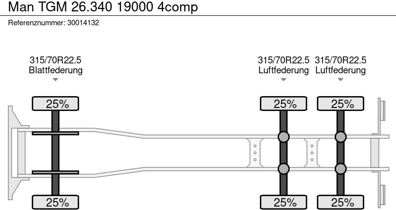Tankwagen MAN TGM 26.340 19000 4comp: das Bild 13 Tankwagen MAN TGM 26.340 19000 4comp: das Bild 13