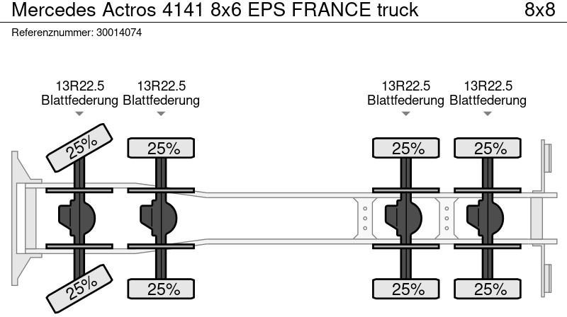 Kipper Mercedes-Benz Actros 4141 8x6 EPS FRANCE truck: das Bild 14 Kipper Mercedes-Benz Actros 4141 8x6 EPS FRANCE truck: das Bild 14
