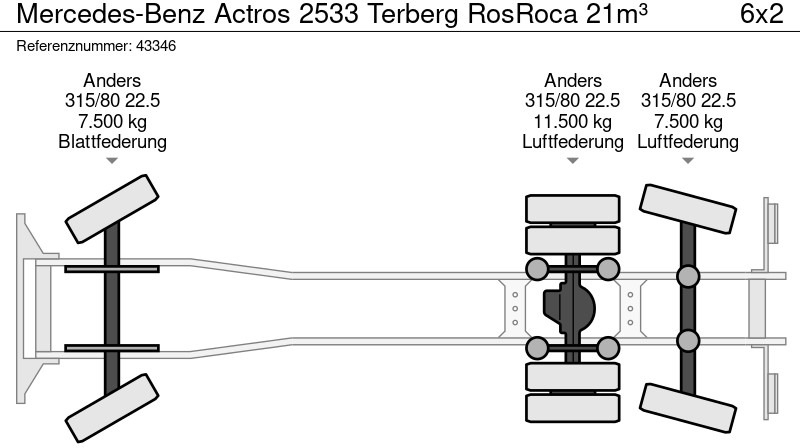 Müllwagen Mercedes-Benz Actros 2533 Terberg RosRoca 21m³: das Bild 19