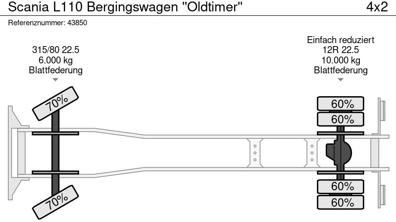 Abschleppwagen Scania L110 Bergingswagen ''Oldtimer'': das Bild 19