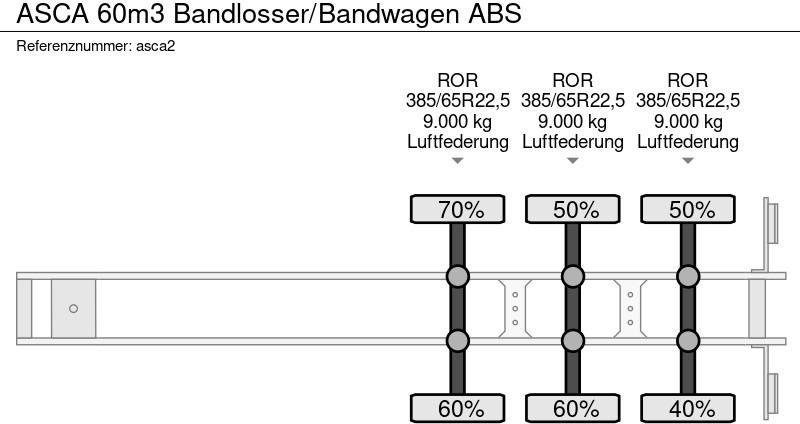 Bandwagen Auflieger ASCA 60m3 Bandlosser/Bandwagen ABS: das Bild 14