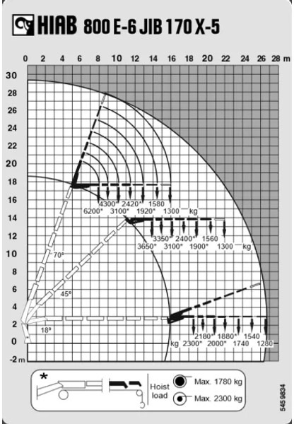 MAN TGA 41.430 + HIAB 800 6x + 5x JIB WINCH + 8X4 + REMOTE - Autokran: das Bild 5 MAN TGA 41.430 + HIAB 800 6x + 5x JIB WINCH + 8X4 + REMOTE - Autokran: das Bild 5