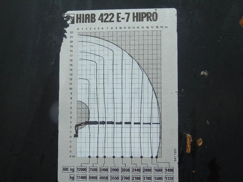 Volvo FH 440 + HIAB 422 E-7 + 8X4 + PERFECT CONDITION - Autokran: das Bild 5 Volvo FH 440 + HIAB 422 E-7 + 8X4 + PERFECT CONDITION - Autokran: das Bild 5