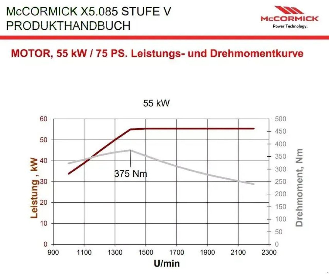 Traktor McCormick x5.085: das Bild 7